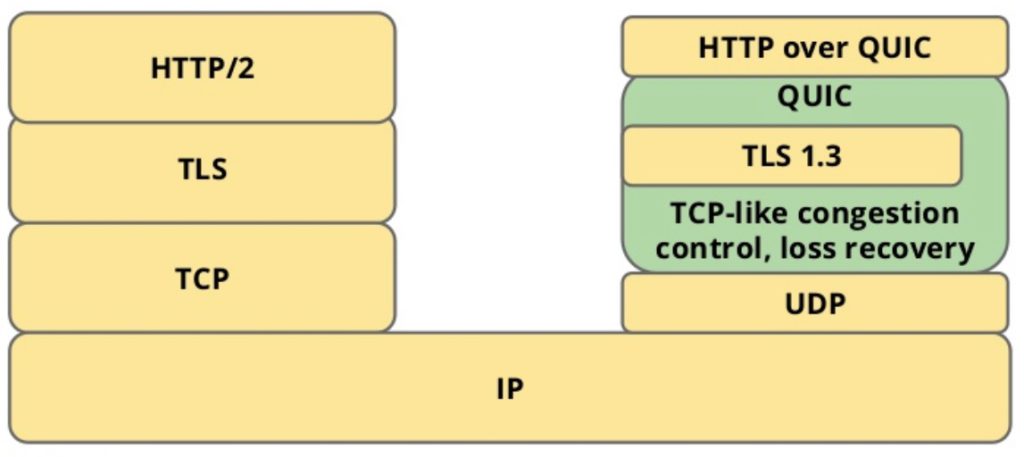 http3